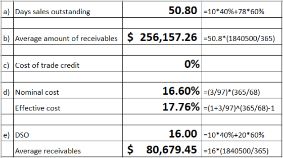 a) Days sales outstanding 50.80 =10*40%+78*60% b) Average amount of receivables $ 256,157.26 1=50.8*(1840500/365) c) Cost of