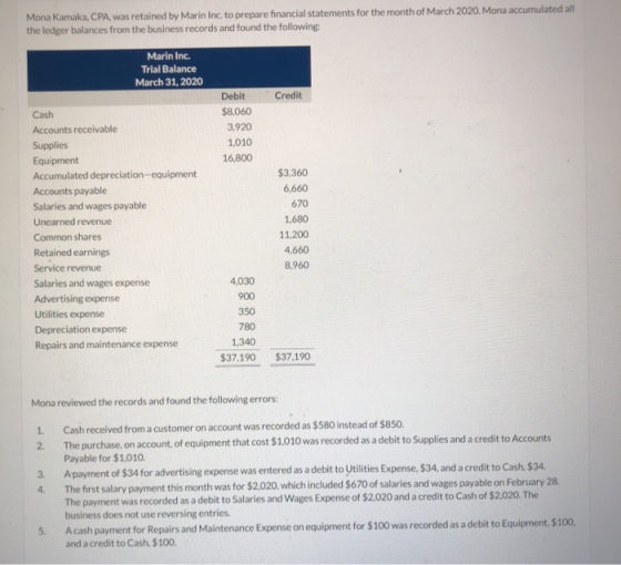 Mona Kamaka, CPA, was retained by Marin Inc. to prepare financial statements for the month of March 2020. Mona accumulated al