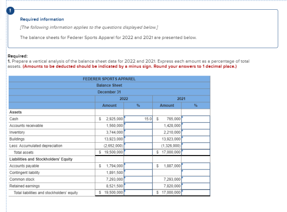 Required information (The following information applies to the questions displayed below.] The balance sheets for Federer Spo