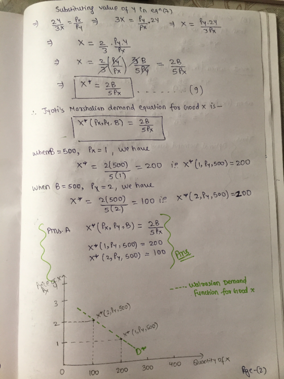 Substituting value of Y in ean (7) - 24 = P x L 3X = $1.24 = x= Py. 24 7 | ** = 28 l......(9) Jyotis Marshalian demand equat