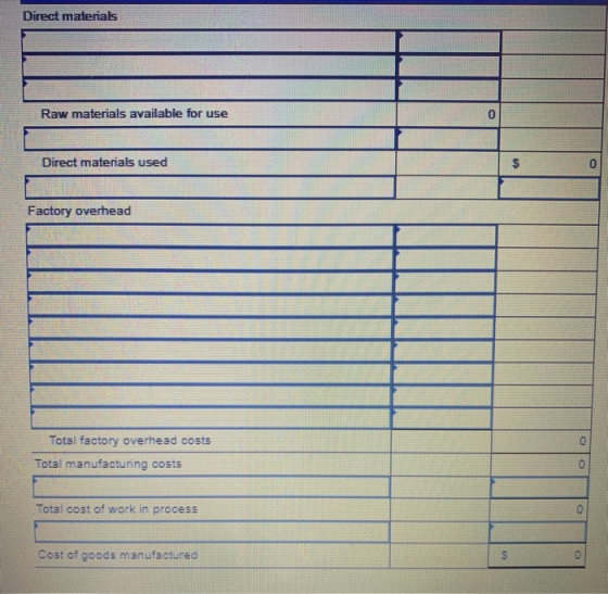 Direct materials Raw materials available for use Direct materials used $ Factory overhead Total factory overhead costs Total