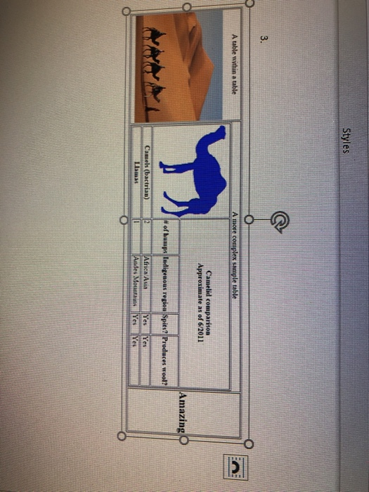 Styles 3. A table within a table Camelid comparison