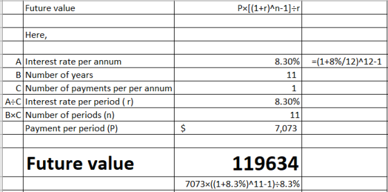 Future value Px[(1+r)^n-1]=r Here, =(1+8%/12)^12-1 8.30% 11 A Interest rate per annum B Number of years C Number of payments