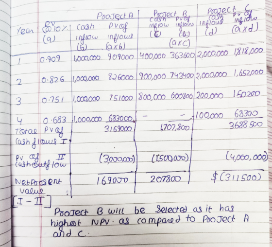 a 10% la Pooject al opgestaltet som en forma cash proof -டிய டிடி inidhu inflow inflows ( 6 d and L 16 (axo) (axco 1,000,000