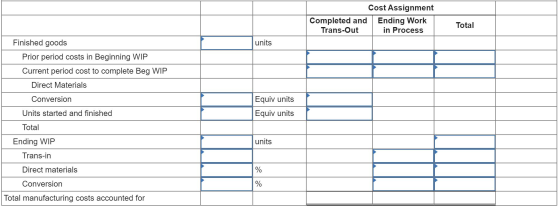 Cost Assignment Completed and Ending Work Trans-Out in Process Total Finished goods units Prior period costs in Beginning WIP