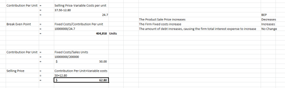 Contribution Per Unit = Selling Price-Variable Costs per unit 37.50-12.80 24.7 BEP The Product Sale Price increases Decreases