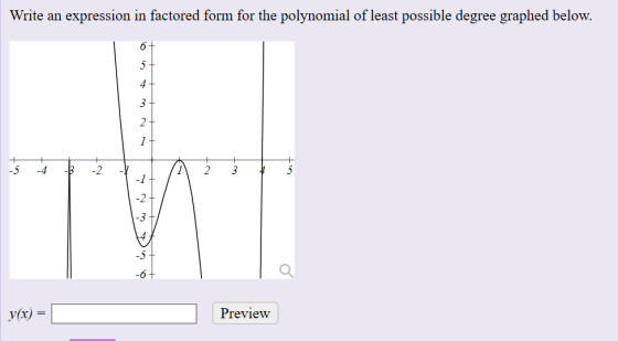 Write an expression in factored form for the polynomial of least possible degree graphed below. + + -5 -4. 5 -2 - Aż 3 5 | y(