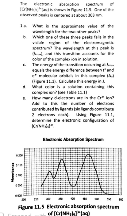 The electronic absorption spectrum of (Cr(NH3)4](aq) is shown in Figure 11.5. One of the observed peaks is centered at about