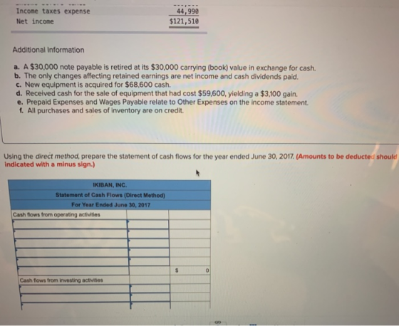 Income taxes expense Net income 44,990 $121,510 Additional Information a. A $30,000 note payable is retired at its $30,000 ca