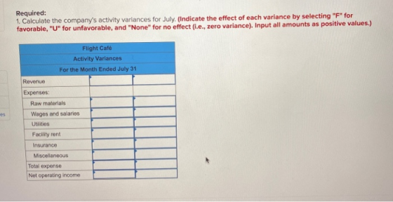 Required: 1. Calculate the companys activity variances for July (Indicate the effect of each variance by selecting F for f