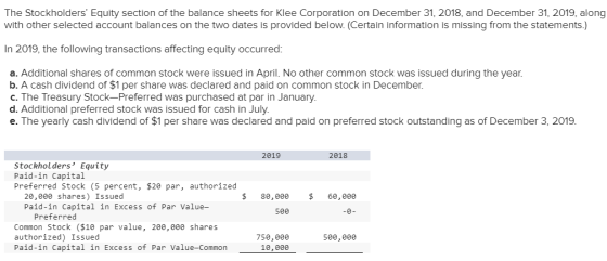 The Stockholders Equity section of the balance sheets for Klee Corporation on December 31, 2018, and December 31, 2019. alon