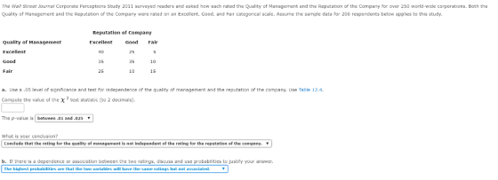 The Walf Street Journal Corporate Perceptions Study 2011 surveyed readers and asked how each rated the Quality of Management and the Reputation of the Company for over 250 world-wide corporations. Both the Quality of Management and the Reputation of the Company were rated on an Excellent, Good, and Fair categorical scale. Assume the sample data for 200 respondents below applies to this study Reputation of Company Quality of Management Excellent Good Fair Excellent Good Fair 40 35 25 25 35 10 10 15 a. Use a.05 level of significance and test for independence of the quality of management and the reputation of the company. Use Table 12.4. Compute the value of the X test statistic (to 2 decimals). The p-value is between 01 and.025 What is your conclusion? Conclude that the rating for the quality of management is not independent of the rating for the reputation of the company, Y b. Il there is a dependence or association between the two ratings, discuss and use probabilities to justify your answer The highest probabilities are that the two variables will have the same ratings but not associated