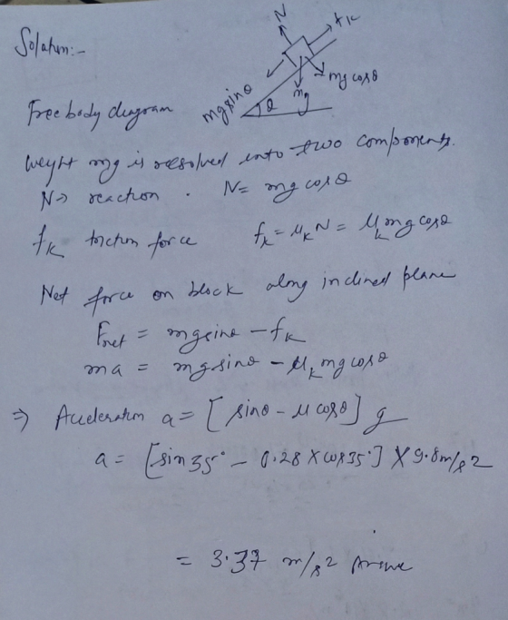 otic Solatan:- Img cose Freebody diagram weight my magine is resolved into two N- reaction fx torchon force Net force compone