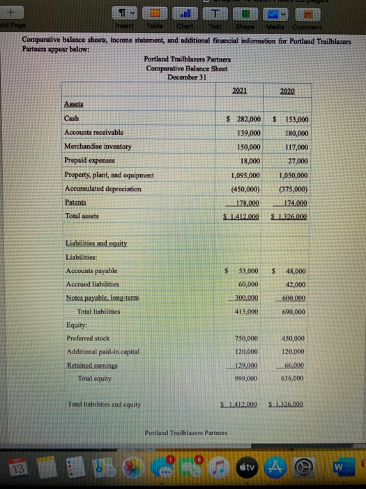 + dd Page Insert Tabla Chart Text Shape Medis Comment Comparative balance sheets, income statement, and additional financial