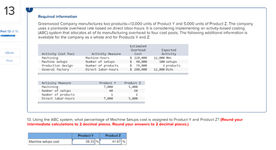 Required information Greenwood Company manufactures two products-13,000 units of Product Y and 5,000 units of Product Z. The