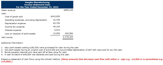 Vaughn Manufacturing Income Statement Data For the Year Ended December 31, 2022 $699,228 Sales revenue Less: $243,828 Cost of