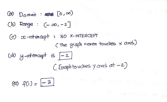can Domain : scae [0,00) (b) Range : (-00,-2] : NO X-INTERCEPT Ce) 2-intercept ( The graph never touches x axis) (d) g-interc
