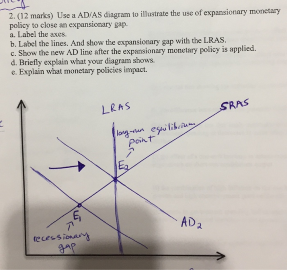 2. (12 marks) Use a AD/AS diagram to illustrate the use of expansionary monetary policy to close an expansionary gap. a. Label the axes. b. Label the lines. And show the expansionary gap with the LRAS c. Show the new AD line after the expansionary monetary policy is applied. d. Briefly explain what your diagram shows. e. Explain what monetary policies impact. LRAS SRAS Poh t AD2 recessiona