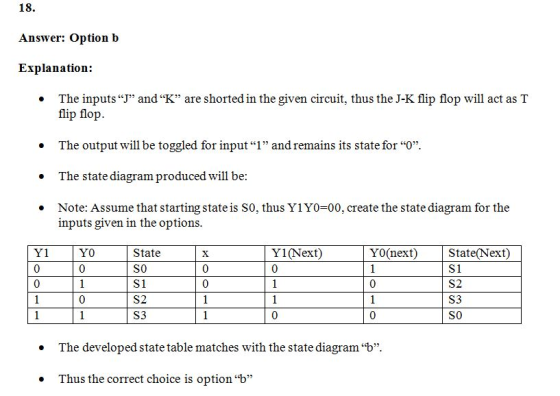 18 Answer: Option b Explanation: . The inputsJ andK are shorted in the given circuit, thus the J-K flip flop will act as