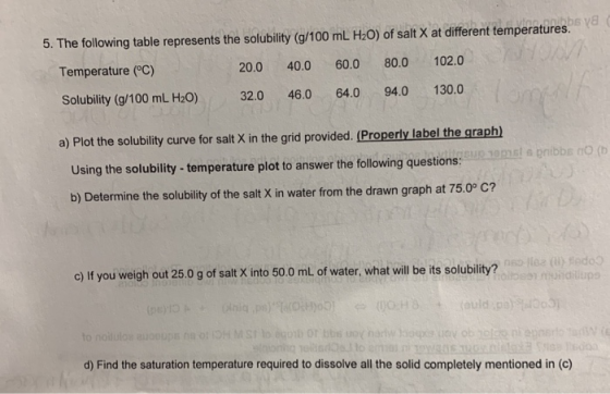 a 5. The following table represents the solubility (g/100 mL H2O) of salt X at different temperatures. 80.0 102.0 20.0 60.0 T