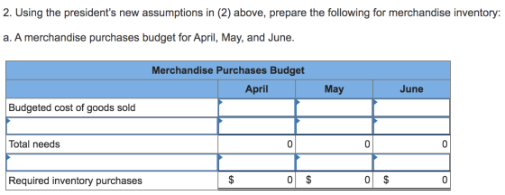 2. Using the presidents new assumptions in (2) above, prepare the following for merchandise inventory: a. A merchandise purc