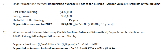 2) Under straight-line method, Depreciation expense = (Cost of the Building - Salvage value) / Useful life of the Building Co