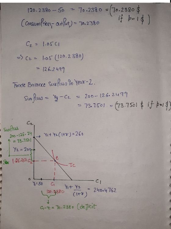 120.2380 - 50 - 70.2380 =(70.2380 $ (Consumption-output) = 7062380 if b= 1$) C₂ = 1.0501 = C2 = 1.05 (120.2380). = 126.2499 T