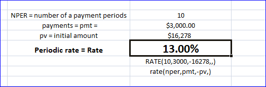 NPER number of a payment periods 10 $3,000.00 payments pmt = $16,278 pv - initial amount 13.00% Periodic rate Rate RATE(10,30