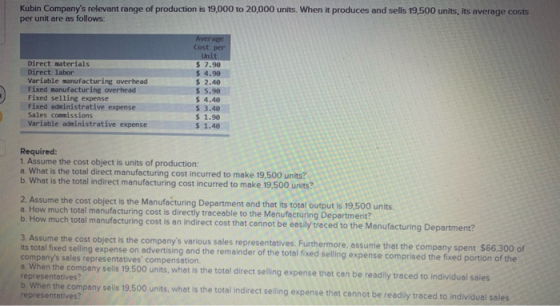 Kubin Companys relevant range of production is 19,000 to 20,000 units. When it produces and sells 19.500 units, its average