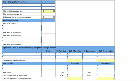 Costs Charged to Production 0.00 Total costs to account for Total costs accounted for *Difference due to rounding cost/unit U
