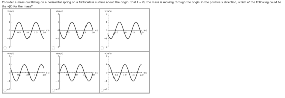 Consider a mass oscillating on a horizontal spring on a frictionless surface about the origin If at t = 0 the mass is moving through the origin in the positive x direction, which of the following could be the v(t) for the mass? vi m/s) vi m/s) tis) 0.5 101.5 2.0 2.0 t( s) ti s) 2.0 ti s) tf s) 0.51.0 1.52 -2