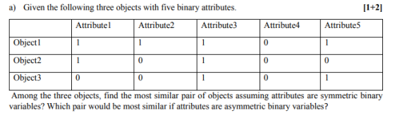 [1+2] Attribute5 Attribute4 a) Given the following three objects with five binary attributes. Attributel Attribute2 Attribute