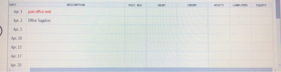 DUATE DESCRIPTION POST. REF. DEELT CREDIT ASSETS UABILITIES EQUITY EQUITY Apr 1 paid office rent Apr. 2 Office Supplies Apr.