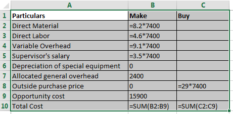 Buy 1 Particulars 2 Direct Material 3 Direct Labor 4 Variable Overhead 5 Supervisors salary 6 Depreciation of special equipm