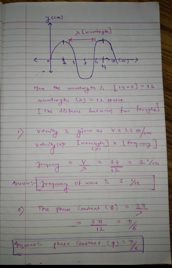 y com) a [warkangth + P7 i talim 4 [ 14-2 Here the wavelength is warelength (2) I The distance meter. between two brought] is