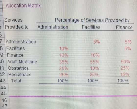 Allocation Matrix Services 5 Provided to Percentage of Services Provided by Administration Facilities Finance 5% 5% 7 Adminis