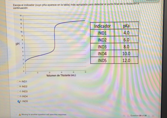 Escoja el indicador (cuyo pKa aparece en la tabla) más apropiado para detectar el punto final de la titulación a continuación