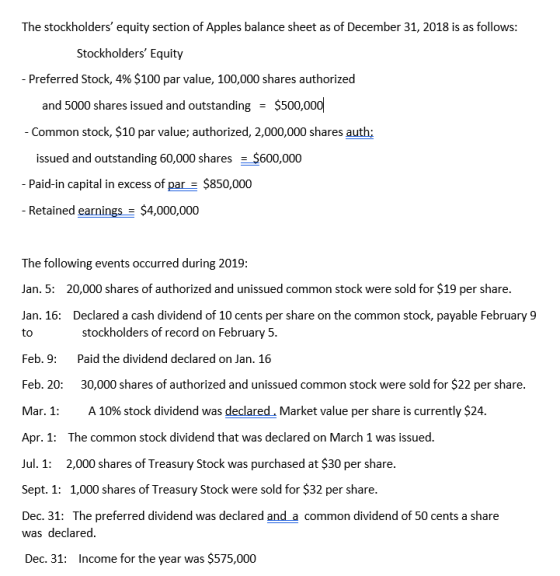The stockholders equity section of Apples balance sheet as of December 31, 2018 is as follows: Stockholders Equity - Prefer