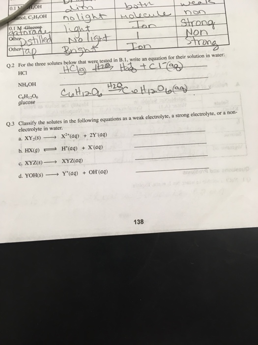 0.1 он ol, CHsOH Aro Ig on Q.2 For the three solutes below that wer tested in B.1, write an equation for their solution in water: HC Hae t C HCI NH4OH glucose Q.3 Classify the solutes in the following equations as a weak electrolyte, a strong electrolyte, or a non- electrolyte in water. c, XYZ(s)-→ XYZ(aq) 138