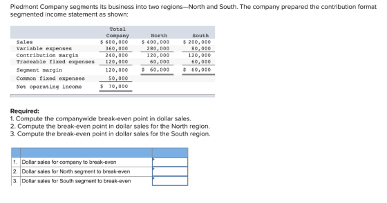 Piedmont Company segments its business into two regions-North and South. The company prepared the contribution format segment