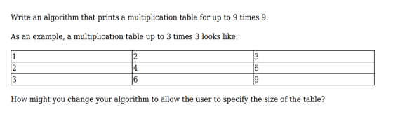 Write an algorithm that prints a multiplication table for up to 9 times 9. As an example, a multiplication table up to 3 times 3 looks like: 4 6 How might you change your algorithm to allow the user to specify the size of the table?