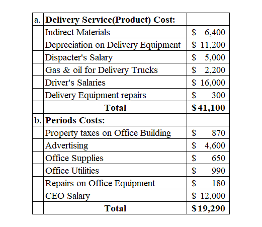 a. Delivery Service(Product) Cost: Indirect Materials Depreciation on Delivery Equipment Dispacters Salary Gas & oil for Del