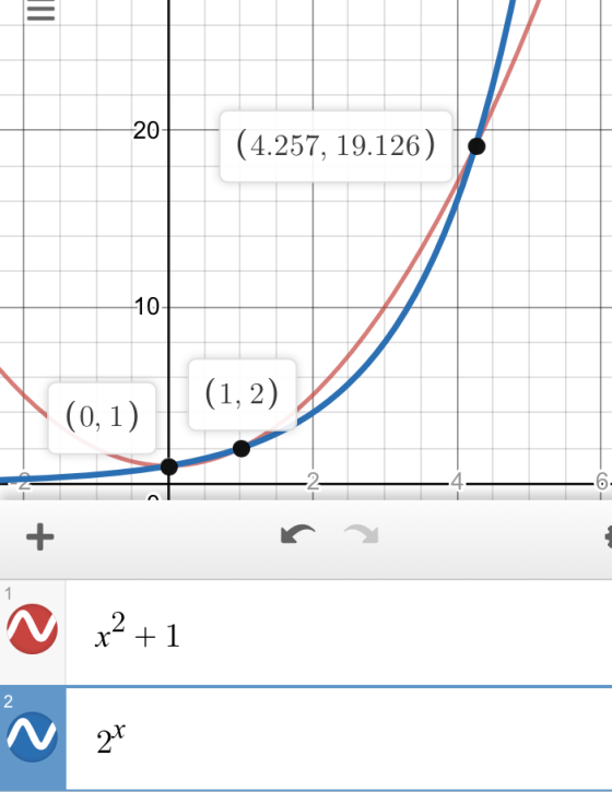 III 20 (4.257, 19.126) 10 (1,2) (0,1) -4 6 - + 1 2 x + 1 2 2x