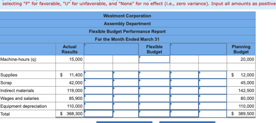 selecting F for favorable, U for unfavorable, and None for no effect (i.e., zero variance). Input all amounts as positi