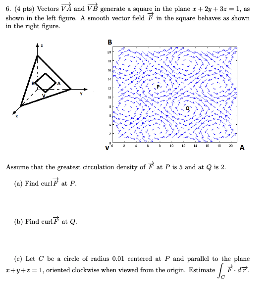6. (4 pts) Vectors VÀ and VB generate a square in the plane x +2y + 3z = 1, as shown in the left figure. A smooth vector fiel