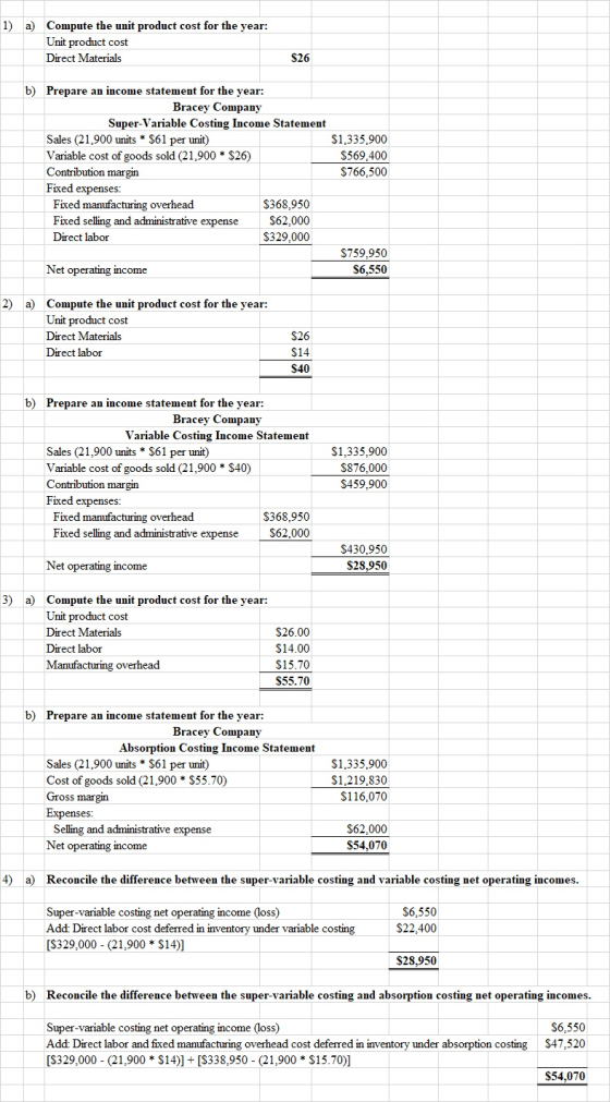 1) a) Compute the unit product cost for the year: Unit product cost Direct Materials $26 b) Prepare an income statement for t