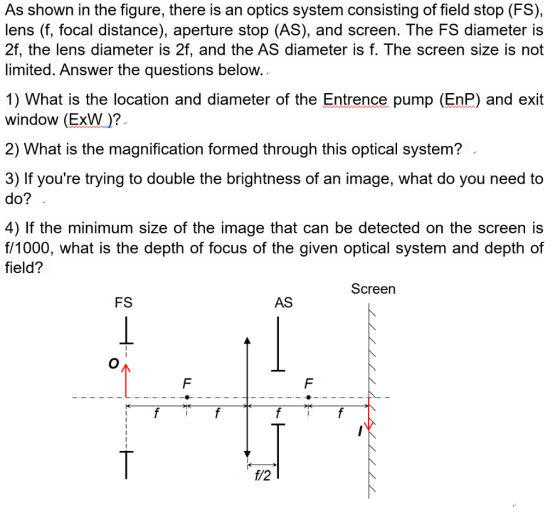 As shown in the figure, there is an optics system consisting of field stop (FS), lens (f, focal distance), aperture stop (AS)
