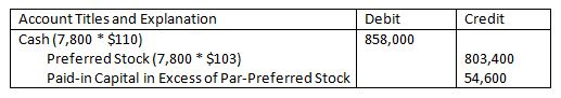 Account Titles and Explanation Cash (7,800$110) Debit 858,000 Credit Preferred Stock (7,800 $103) Paid-in Capital in Excess of Par-Preferred Stock 803,400 54,600