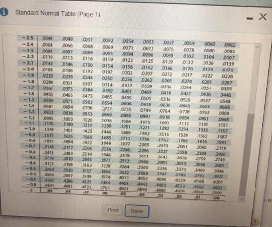 Standard Normal Table (Page 1) -2.5 0048 0049 001004 005 007 059 00600062 5 -2.3 0084 0087 090090094 0096 0099 0102 0104 0107 -2.1 0143 0146 0150 01540158 0162 0166 0170 0174 0179 2.2 0110 0113 0116 0119 01220125 0129 0132 0136 0139 2.0 0183 0188 0192 0197 0202 02070212 0217 0222 0228 -1.9 0233 0239 0244 0250 0256 0262 0268 0274 0281 0287 -1.8 0294 0301 007 0314 0322 039 0336 0344035 0359 -1.7 0367 0375 0384 392 0401 0409 0418 0427 0436 0446 -1.61.0455 0465 0475 0485 .0495 0505 .0516 0526 .0537 .0548 -1.510559 .0571 0582 .0594 .0606 0618 .0630 .0643 .0655 0668 -1.4 0681 0694 21 0735 0749 0764 0778 0793 0808 -1.3 0823 0838 0853 0869 0885 0901 09 0934 0951 0968 -1.2 0985 1003 1020 1038 1056 1075 1093 1112 11311151 -1.1 1170 1190 1210 1230 1251 1271129213141335 .1357 -1.0|1379 .1401 .1423 .1446 .1469 .1492 .1515 .1539 .1562 .1587 -0.9 1611 1635 1660 1685 1711 173617621788 18141841 -0.8 1867 1894 1922 1949 1977 2005 2033 2061 2090 2119 -0.7 2148 2177 2206 2236 22662296 2327 2358 2389 2420 -0.6 2451 24832514254625782611 2643267627092743 -0.5 2776 2810 2843 2877 2912 2946 2981 3015 3050 3085 -0.4 3121 3156 31923228-3264 33003336 3372 3409 3446 -0.3 3483 3520 3557 3594 3632 3669 3707 3745 3783 3821 -0.2 3859 3897 3936 3974 4013 4052 4090 4129 41684207 -0.1 A247 4286 4325 43644404 4443 4483 4522 4562 4602 -.0 A641 4681 472147614801 4840 4880 4920 4960 5000 .05 08 .07 03 01 .00 Print Done