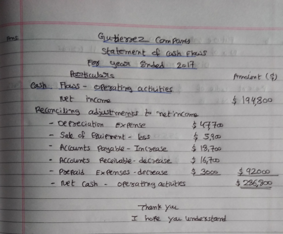 Gubenez Com Porte Pezices net incarne 194300 Reconci ling adjustments と,netnCorre. 수 5,9 Accounts Recei able-decrease -文/6TD et Cash-opesating aatiutes Thank yau I hofe yar umdesstarrd